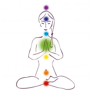 Chakra Woman Heart Chakra